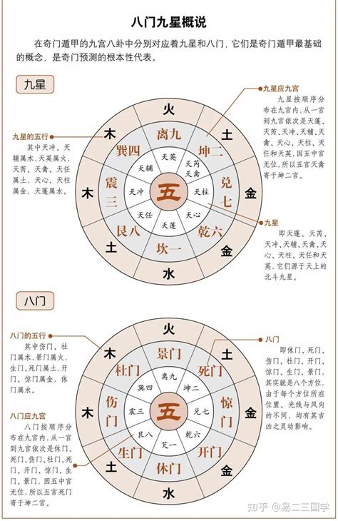 九地 奇门遁甲|奇门遁甲中九地有潜藏稳固的寓意，它与伏吟局的解读有啥区别呢